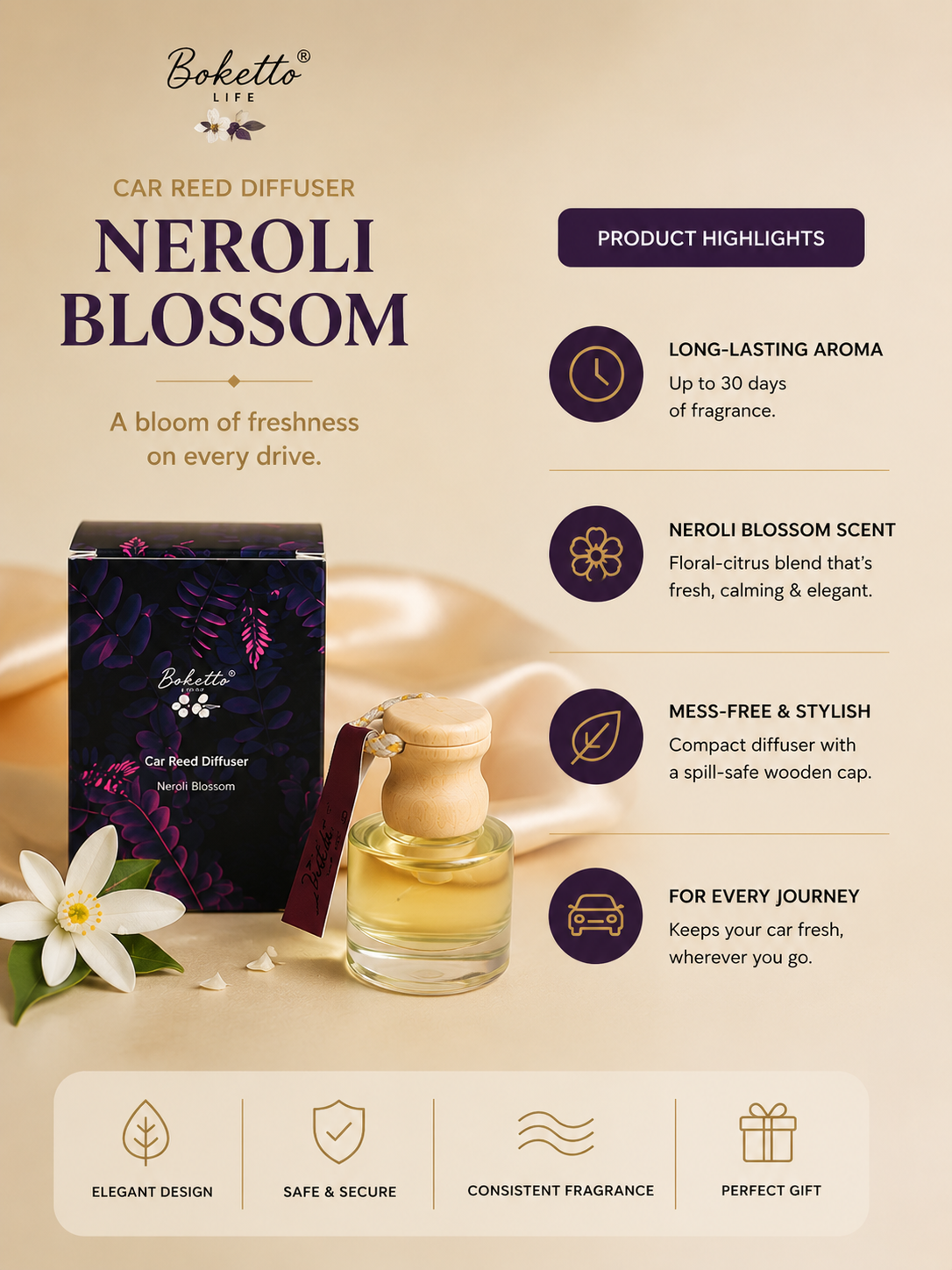 Car Reed Diffuser – Neroli Blossom